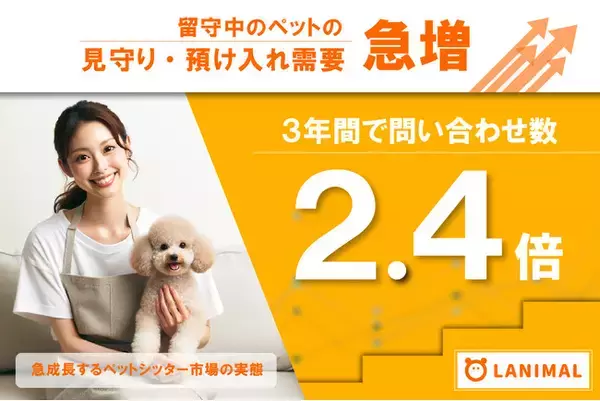 【3年間で問い合わせ数2.4倍！】留守中のペットの見守り・預け入れ需要が急増｜急成長するペットシッター市場の実態