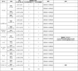 「JAL、2025年度 路線便数計画を決定」の画像1