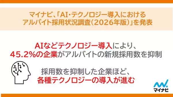 「AI・テクノロジー導入におけるアルバイト採用状況調査（2026年版）」を発表