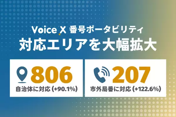 「クラウドPBX「VoiceX」、番号ポータビリティ対応エリアを大幅に拡大」の画像