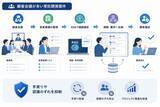 「AI時代のシステム開発を支えるプロジェクト管理プラットフォーム「ProPM」」の画像1