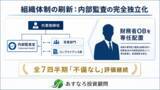 「あすなろ投資顧問、行政処分（解決済）からの軌跡をデータで全公開。「広告審査件数約2.6倍増」「顧客アンケート約32倍増」で目指す、透明性と顧客本位の新たなコンプライアンス態勢」の画像1