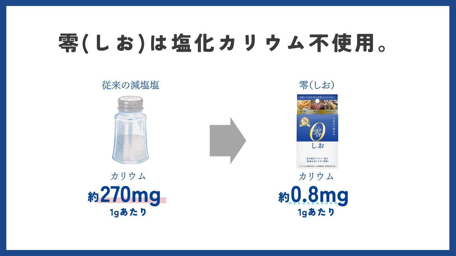 美味しいと健康が両立できる世界を目指して。10周年のスタートアップ企業による次世代調味料、塩分コントロール技術を用いた『零(しお)』の誕生秘話と発売までの裏側