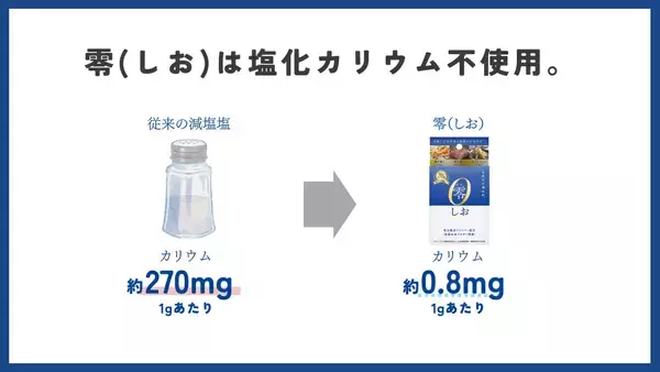 「美味しいと健康が両立できる世界を目指して。10周年のスタートアップ企業による次世代調味料、塩分コントロール技術を用いた『零(しお)』の誕生秘話と発売までの裏側」の画像