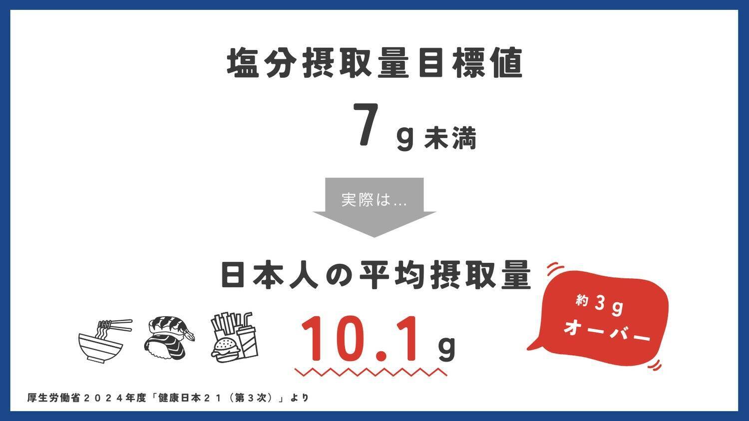 美味しいと健康が両立できる世界を目指して。10周年のスタートアップ企業による次世代調味料、塩分コントロール技術を用いた『零(しお)』の誕生秘話と発売までの裏側