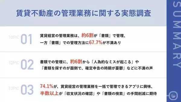 【不動産DXで管理業務を効率化】賃貸不動産オーナーの約6割が「書類での管理」に不満　「書類探しで確定申告の時期が憂鬱」などの声