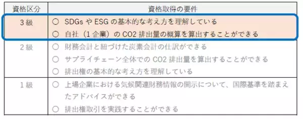 「炭素会計アドバイザー資格　3級試験」、CBT方式での試験申し込みを開始