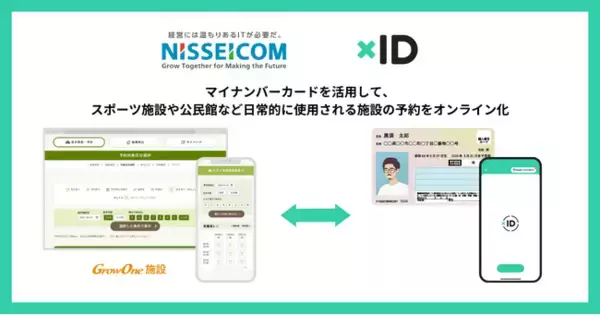 xIDのオンライン本人認証が実装できるID基盤「xID API」とニッセイコムの総合施設管理システム「GrowOne 施設」が連携