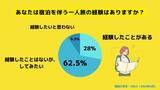 「【Z世代のホンネ調査】大学生の一人旅需要を調査。大学生の79.5%が「今後、一人旅が流行していく」と考えていることが判明。」の画像1