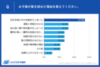 中学3年生の保護者が語る！塾を辞めた理由と辞めた後の学習方法とは？