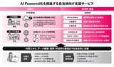「TOPPAN、AI Powered化を推進する自治体向け支援サービスを提供開始」の画像1