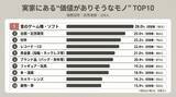 「【実家にある価値のありそうなモノは？】回答者328人アンケート調査」の画像1