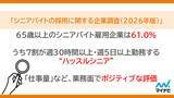 「マイナビ、「シニアバイトの採用に関する企業調査（2026年版）」を発表」の画像1