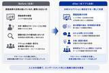 「生成AIを活用した管理職向け従業員エンゲージメント改善支援アプリを開発・本格導入」の画像1