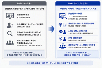 生成AIを活用した管理職向け従業員エンゲージメント改善支援アプリを開発・本格導入