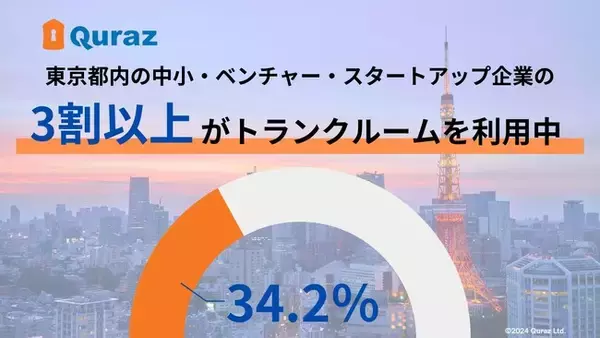 広がるトランクルームの“法人”利用　都内企業の３割以上がトランクルームを利用中！