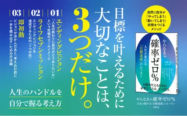 「頑張らなくても目標が達成できる仕組み」を明らかにし、発売前から話題の新刊『やらなきゃ確率ゼロ％　人生が変わる「目標達成」のレッスン』本日発売！