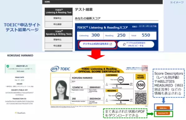 TOEIC(R) Program公開テストのデジタル公式認定証2023年4月より提供開始
