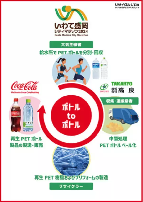 いわて盛岡シティマラソンにおいて「PETボトルの水平リサイクル・紙製コップリサイクル」の協働取組みを実施
