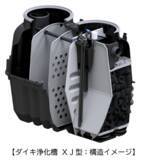 「ダイキアクシス、省エネ基準を満たした家庭用小型浄化槽の新製品「ＸＪ型」を発売開始」の画像1