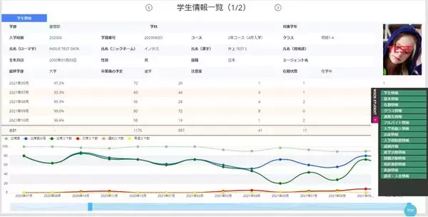 専門学校用学生管理WSDB-TがIT導入補助金2025のITツールとして登録されました