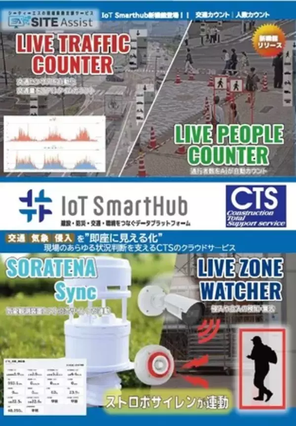 【新機能】監視業務・建設現場の安全管理を効率化　AIカメラ・気象データ連携で遠隔自動化　交通量・人流調査を代替、気象・天候災害リスクを即時警告