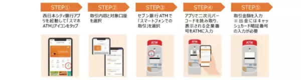 -西日本シティ銀行アプリに新サービスを追加-「スマホATM」サービスの取扱開始について