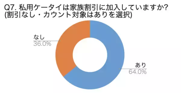 「携帯のプロ200人に聞いた私用のスマホは？」など興味深い回答が多数。格安SIM・格安キャリアの専門サイト「モバワン」ユーザー調査レポート