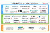 「予防医療スタートアップカオスマップ（2024年）を公開」の画像1