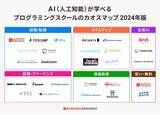 「2024年版「AI（人工知能）が学べるプログラミングスクール カオスマップ」を株式会社SAMURAIが公開」の画像1