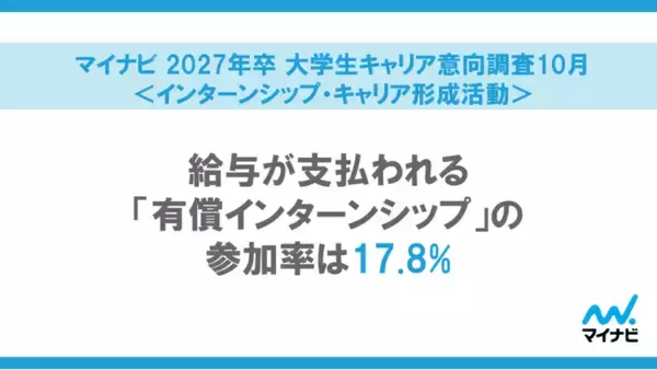 「マイナビ 2027年卒 大学生キャリア意向調査10月＜インターンシップ・キャリア形成活動＞」を発表