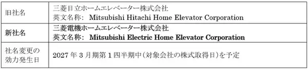 「三菱日立ホームエレベーター」の完全子会社化に伴う「三菱電機ホームエレベーター」への社名変更に関するお知らせ