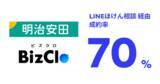 「明治安田、LINE経由の成約率が70%に向上。BizClo導入により、LINEナーチャリングを推進」の画像1