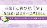 「葬儀社の選び方、1位は「互助会・会員サービス経由」。重視するポイントは「近さ」「料金の明確さ」が上位に」の画像1