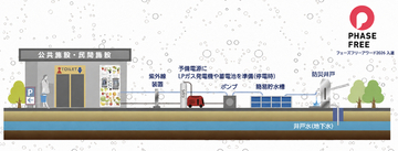 日常も断水時も安心・安全で美味しい水を提供。「地下水×炭酸水自販機による分散型防災水インフラ」がフェーズフリーアワード2026入選-ウォーターポイント株式会社-