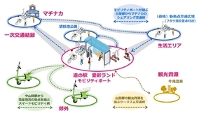 大阪府岸和田市で“移動がスムーズなまちづくり”のためのスマートモビリティ実証実験を実施