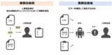 「総合アルミメーカーのＵＡＣＪ統合人事システム「COMPANY」とRPA活用により、BPRを推進」の画像1