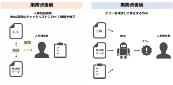 「総合アルミメーカーのＵＡＣＪ統合人事システム「COMPANY」とRPA活用により、BPRを推進」の画像