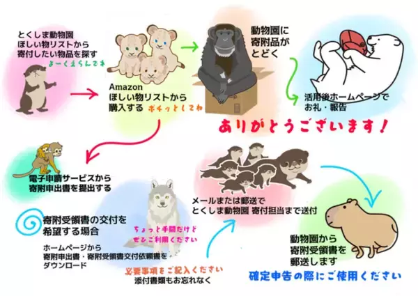【徳島市】とくしま動物園 STELLA PRESCHOOL ANIMAL KINGDOM　アマゾンほしい物リストの活用について