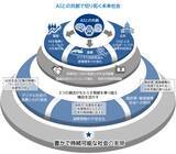 「【提言】新・未来社会構想」の画像1