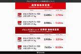 「一部プロテイン商品 価格改定のお知らせ」の画像1
