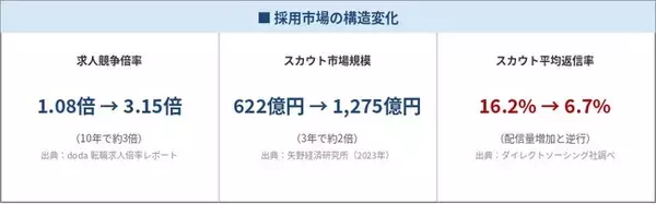 採用のプロが開発。代表の”人格・思考・記憶”を再現する採用特化型チャットボット「AI採用社長」を提供開始。