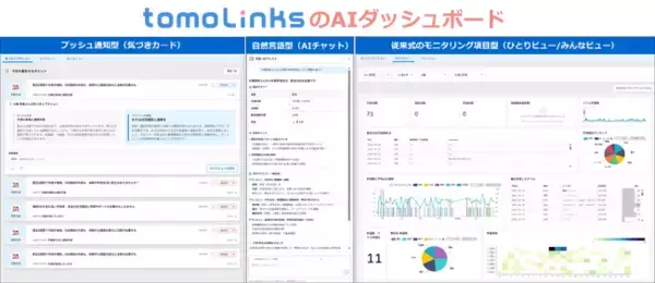 学校教育向けソリューション「tomoLinks」 生成AIが着目点を提示し教員の行動を支援する「先生×AIアシスト AIダッシュボード」の詳細機能を発表