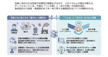 「つくる」と「まわす」をつなぐ本格対話