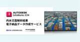 「応用技術、InfoWorks ICMによる内水氾濫解析結果の電子納品データ作成サービスを開始」の画像1
