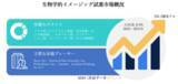 「生物学的イメージング試薬市場ークラス別（コントラスト試薬、光学試薬、および核試薬）、モダリティ別、アプリケーション別、エンドユーザー別、および地域別ー世界の予測2022ー2031年」の画像1