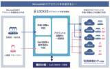 「業界初、「LOCKED」がSSO/自動設定/台帳の一元管理ソリューションを提供　新機能「棚卸台帳」を9月16日より提供開始」の画像1