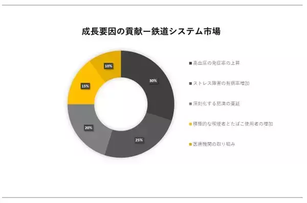 医薬品グレードの乳糖市場(Pharmaceutical grade lactose Market）に関する詳細な調査は、2023年のそのランドスケープを理解するために実施されました。