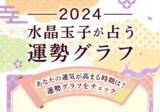「【ダウンタウンDX出演記念】2024年の運勢ランキングで話題「水晶玉子が占う」2024年の運勢グラフ。公式占いサイト「エレメンタル占星術」にて一般公開中」の画像1