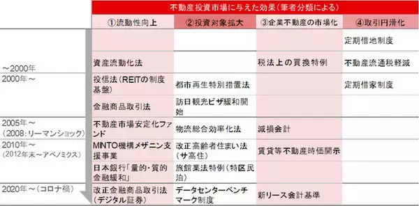 【新レポート発行】不動産マーケットリサーチレポートVol.281「不動産投資市場を支える法令・制度のこれまでとこれから」